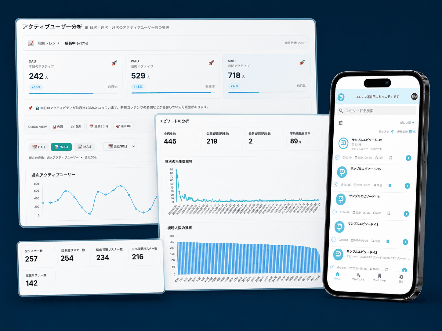 コエノマ Secure の管理画面（分析ダッシュボード）とリスナーアプリ